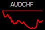 AUDCHF